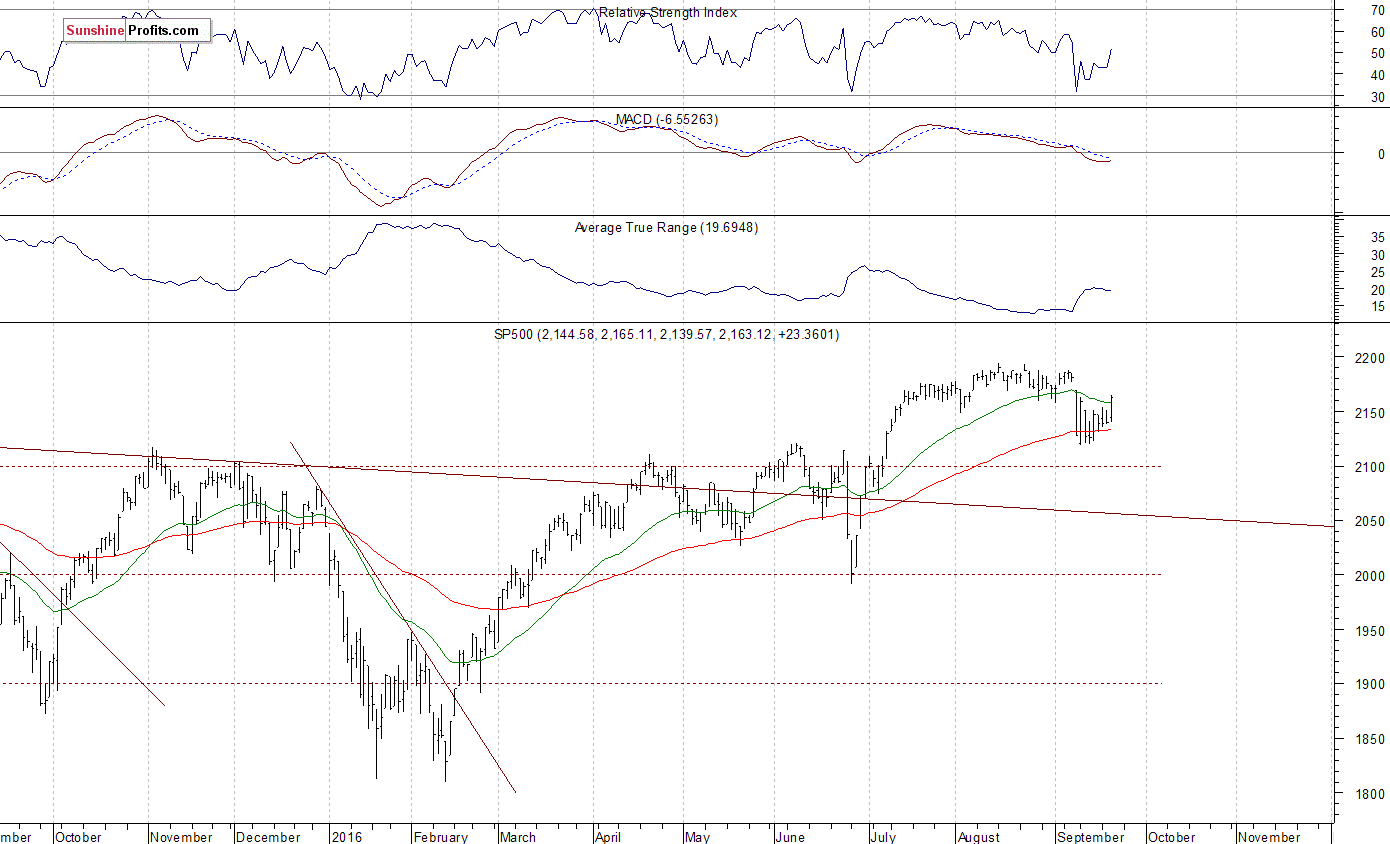 Stock Trading Alert: Sentiment Improves Following Fed’s Rate Decision, Will The Uptrend Continue?